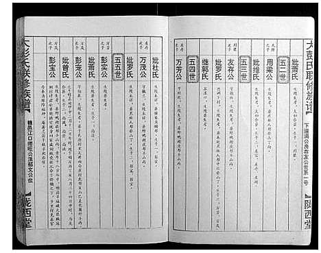 [彭]大彭氏联修族谱_40卷 (江西) 大彭氏联修家谱_十.pdf