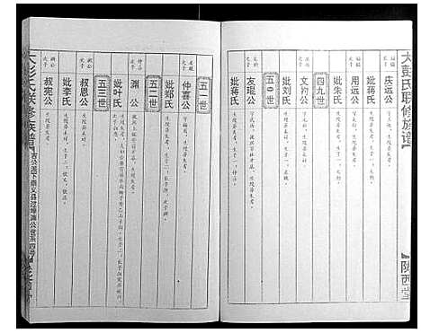 [彭]大彭氏联修族谱_40卷 (江西) 大彭氏联修家谱_十一.pdf