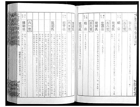 [彭]大彭氏联修族谱_40卷 (江西) 大彭氏联修家谱_十八.pdf