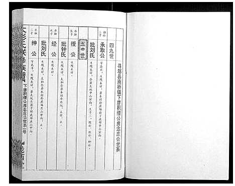 [彭]大彭氏联修族谱_40卷 (江西) 大彭氏联修家谱_二十五.pdf