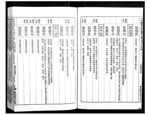 [彭]大彭氏联修族谱_40卷 (江西) 大彭氏联修家谱_二十七.pdf