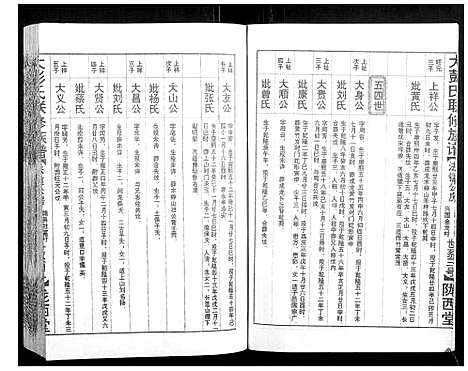 [彭]大彭氏联修族谱_40卷 (江西) 大彭氏联修家谱_二十七.pdf