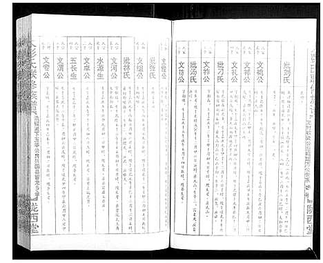 [彭]大彭氏联修族谱_40卷 (江西) 大彭氏联修家谱_二十八.pdf