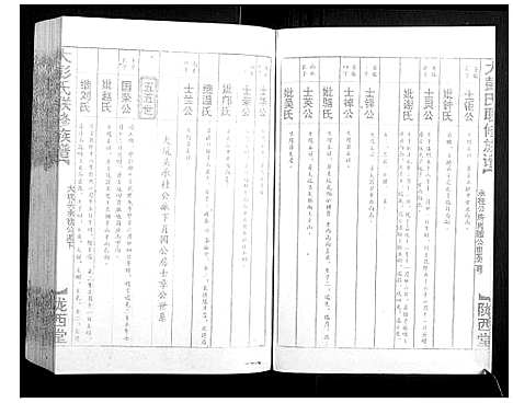 [彭]大彭氏联修族谱_40卷 (江西) 大彭氏联修家谱_三十一.pdf