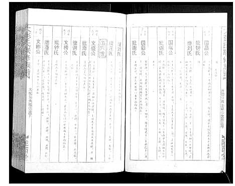 [彭]大彭氏联修族谱_40卷 (江西) 大彭氏联修家谱_三十一.pdf