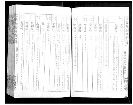 [彭]大彭氏联修族谱_40卷 (江西) 大彭氏联修家谱_三十一.pdf