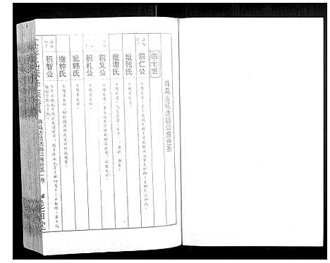 [彭]大彭氏联修族谱_40卷 (江西) 大彭氏联修家谱_三十二.pdf