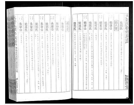 [彭]大彭氏联修族谱_40卷 (江西) 大彭氏联修家谱_三十二.pdf