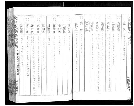 [彭]大彭氏联修族谱_40卷 (江西) 大彭氏联修家谱_三十二.pdf