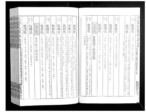 [彭]大彭氏联修族谱_40卷 (江西) 大彭氏联修家谱_三十四.pdf