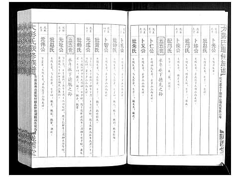 [彭]大彭氏联修族谱_40卷 (江西) 大彭氏联修家谱_三十四.pdf