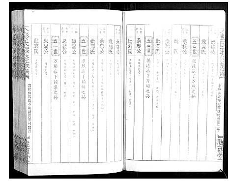 [彭]大彭氏联修族谱_40卷 (江西) 大彭氏联修家谱_三十七.pdf