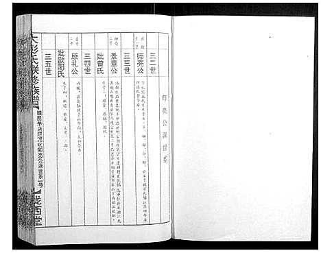 [彭]大彭氏联修族谱_40卷 (江西) 大彭氏联修家谱_三十八.pdf