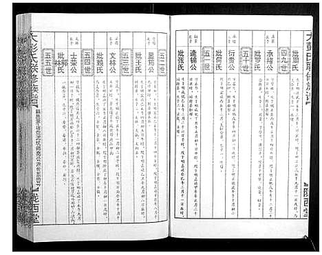 [彭]大彭氏联修族谱_40卷 (江西) 大彭氏联修家谱_三十八.pdf