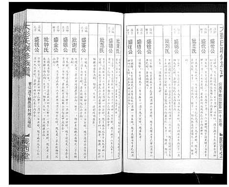 [彭]大彭氏联修族谱_40卷 (江西) 大彭氏联修家谱_四十.pdf