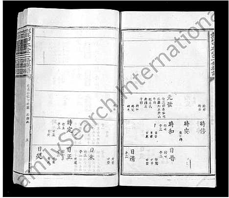 [彭]彭氏中本堂贰修族谱_15卷_序2卷-Peng Shi Zhong Ben Tang Er Xiu (江西) 彭氏中本堂贰修家谱_三.pdf