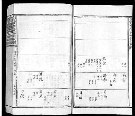 [彭]彭氏中本堂贰修族谱_15卷_序2卷-Peng Shi Zhong Ben Tang Er Xiu (江西) 彭氏中本堂贰修家谱_四.pdf