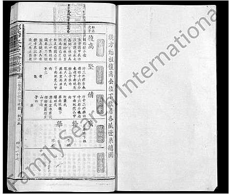 [彭]彭氏中本堂贰修族谱_15卷_序2卷-Peng Shi Zhong Ben Tang Er Xiu (江西) 彭氏中本堂贰修家谱_五.pdf