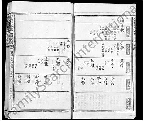 [彭]彭氏中本堂贰修族谱_15卷_序2卷-Peng Shi Zhong Ben Tang Er Xiu (江西) 彭氏中本堂贰修家谱_五.pdf