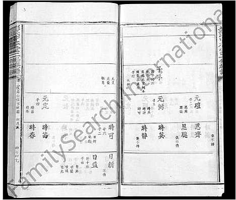 [彭]彭氏中本堂贰修族谱_15卷_序2卷-Peng Shi Zhong Ben Tang Er Xiu (江西) 彭氏中本堂贰修家谱_五.pdf