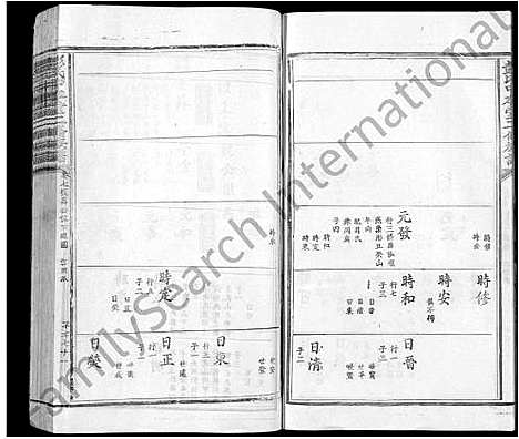 [彭]彭氏中本堂贰修族谱_15卷_序2卷-Peng Shi Zhong Ben Tang Er Xiu (江西) 彭氏中本堂贰修家谱_七.pdf