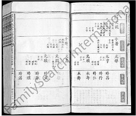 [彭]彭氏中本堂贰修族谱_15卷_序2卷-Peng Shi Zhong Ben Tang Er Xiu (江西) 彭氏中本堂贰修家谱_九.pdf