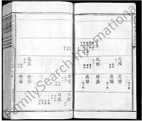 [彭]彭氏中本堂贰修族谱_15卷_序2卷-Peng Shi Zhong Ben Tang Er Xiu (江西) 彭氏中本堂贰修家谱_九.pdf