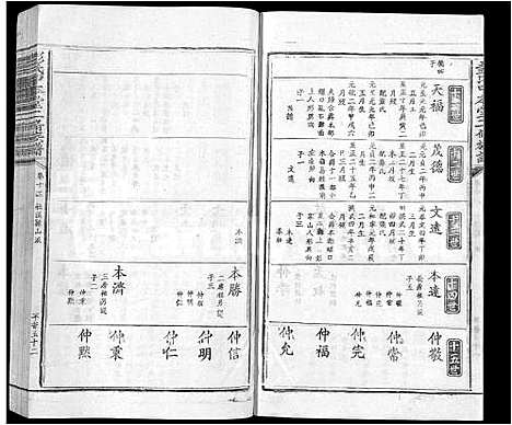 [彭]彭氏中本堂贰修族谱_15卷_序2卷-Peng Shi Zhong Ben Tang Er Xiu (江西) 彭氏中本堂贰修家谱_十.pdf