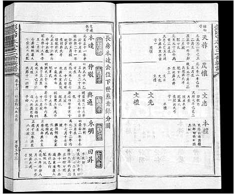 [彭]彭氏中本堂贰修族谱_15卷_序2卷-Peng Shi Zhong Ben Tang Er Xiu (江西) 彭氏中本堂贰修家谱_十.pdf