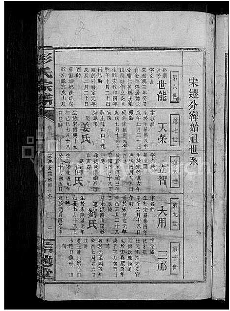 [彭]彭氏宗谱_20卷首2卷 (江西) 彭氏家谱_三.pdf