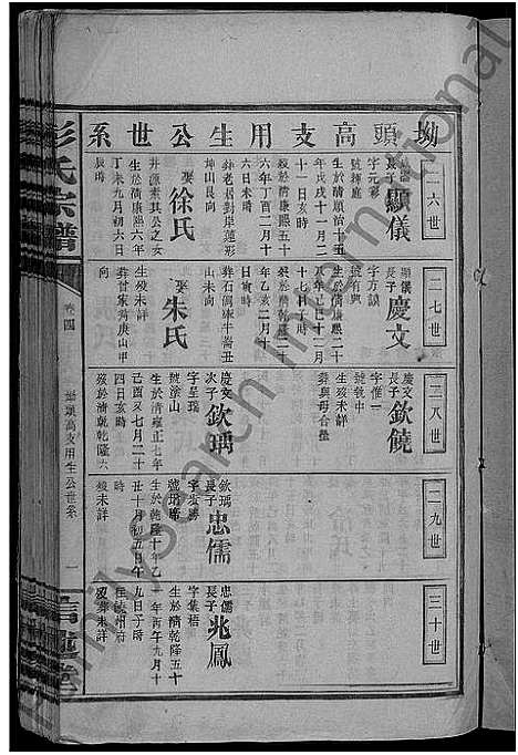 [彭]彭氏宗谱_20卷首2卷 (江西) 彭氏家谱_五.pdf