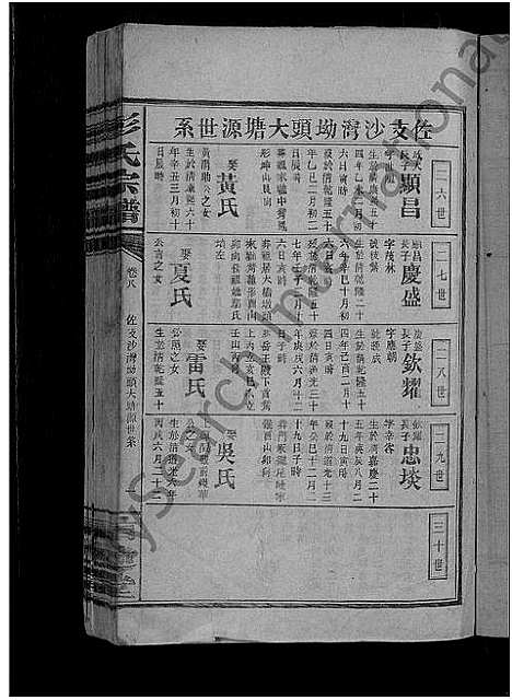 [彭]彭氏宗谱_20卷首2卷 (江西) 彭氏家谱_九.pdf