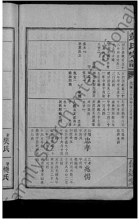 [彭]彭氏宗谱_20卷首2卷 (江西) 彭氏家谱_九.pdf