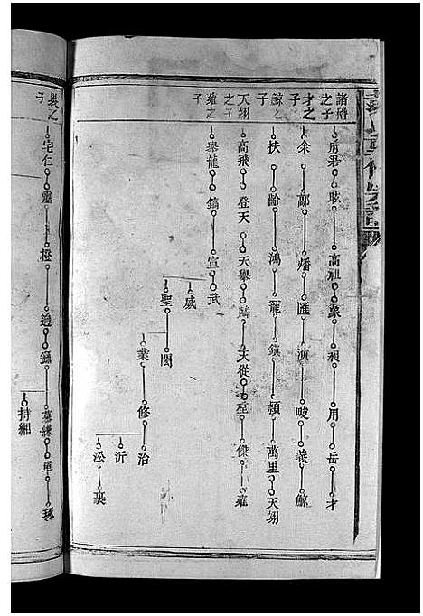 [彭]彭氏重修宗谱_不分卷-磜上潦埠彭氏合修宗谱_Peng Shi Chong Xiu_彭氏重修宗谱 (江西) 彭氏重修家谱_二.pdf