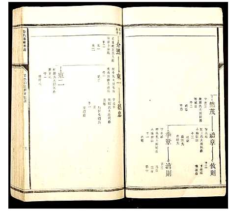 [彭]彭氏重修族谱 (江西) 彭氏重修家谱_三.pdf