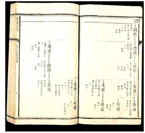 [彭]彭氏重修族谱 (江西) 彭氏重修家谱_三.pdf