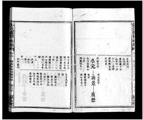 [彭]彭氏重修族谱_6卷-Peng Shi (江西) 彭氏重修家谱_四.pdf