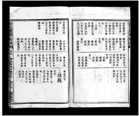 [彭]彭氏重修族谱_6卷-Peng Shi (江西) 彭氏重修家谱_五.pdf