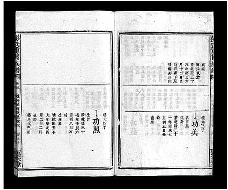 [彭]彭氏重修族谱_6卷-Peng Shi (江西) 彭氏重修家谱_五.pdf