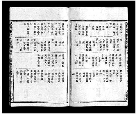 [彭]彭氏重修族谱_6卷-Peng Shi (江西) 彭氏重修家谱_六.pdf