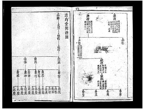 [彭]菰塘东彭氏赤岸分派谱_不分卷-Gu Tang Dong Peng Shi Chi An Fen Pai Pu_菰塘东彭氏适均堂 (江西) 菰塘东彭氏赤岸分派谱_二.pdf