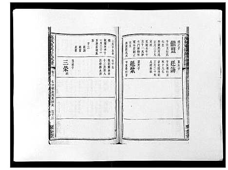 [彭]万载东溪彭氏族谱_5卷 (江西) 万载东溪彭氏家谱_五.pdf