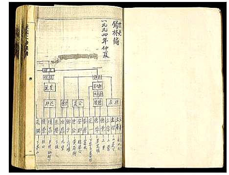 [丘]丘氏二修联谱 (江西) 丘氏二修联谱_一.pdf