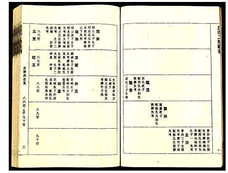 [丘]丘氏二修联谱 (江西) 丘氏二修联谱_五.pdf