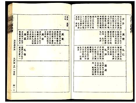 [丘]丘氏二修联谱 (江西) 丘氏二修联谱_八.pdf