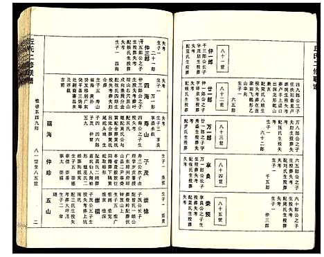 [丘]丘氏二修联谱 (江西) 丘氏二修联谱_九.pdf