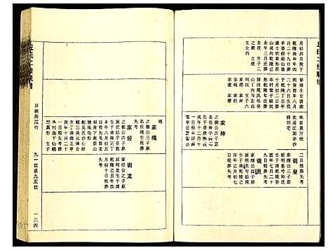 [丘]丘氏二修联谱 (江西) 丘氏二修联谱_十四.pdf