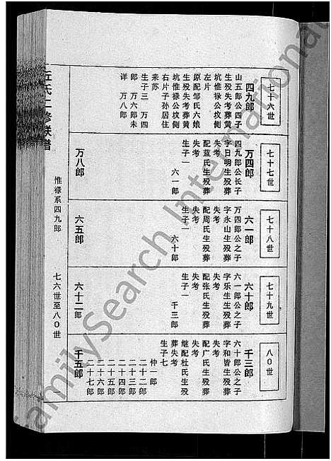 [丘]丘氏二修联谱_不分卷 (江西) 丘氏二修联谱_九.pdf