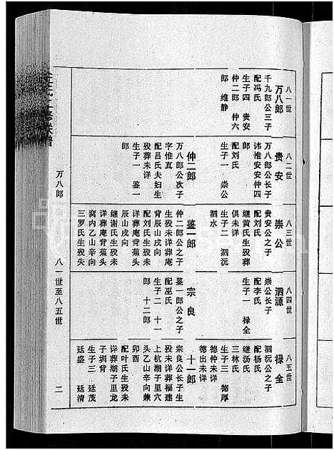 [丘]丘氏二修联谱_不分卷 (江西) 丘氏二修联谱_三十一.pdf