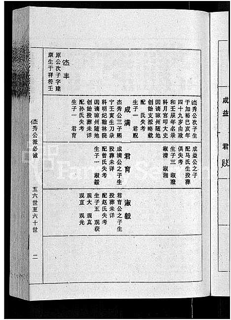 [丘]丘氏二修联谱_不分卷 (江西) 丘氏二修联谱_三十二.pdf